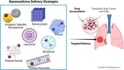 Frontiers  Photodynamic therapy of lung cancer, where are we?